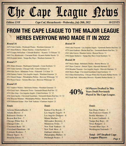 Cape Cod Baseball League: League News