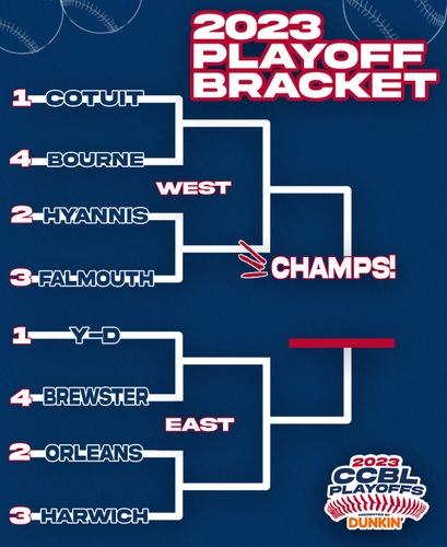 MLB playoffs 2015: Bracket for baseball's postseason