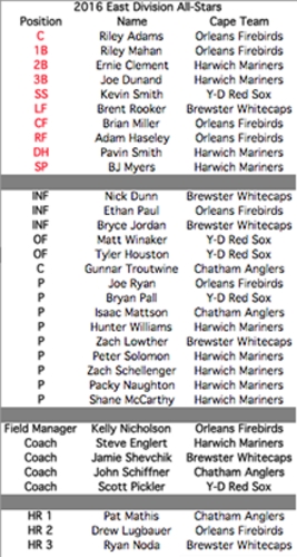 Roster - YARMOUTH - DENNIS RED SOX